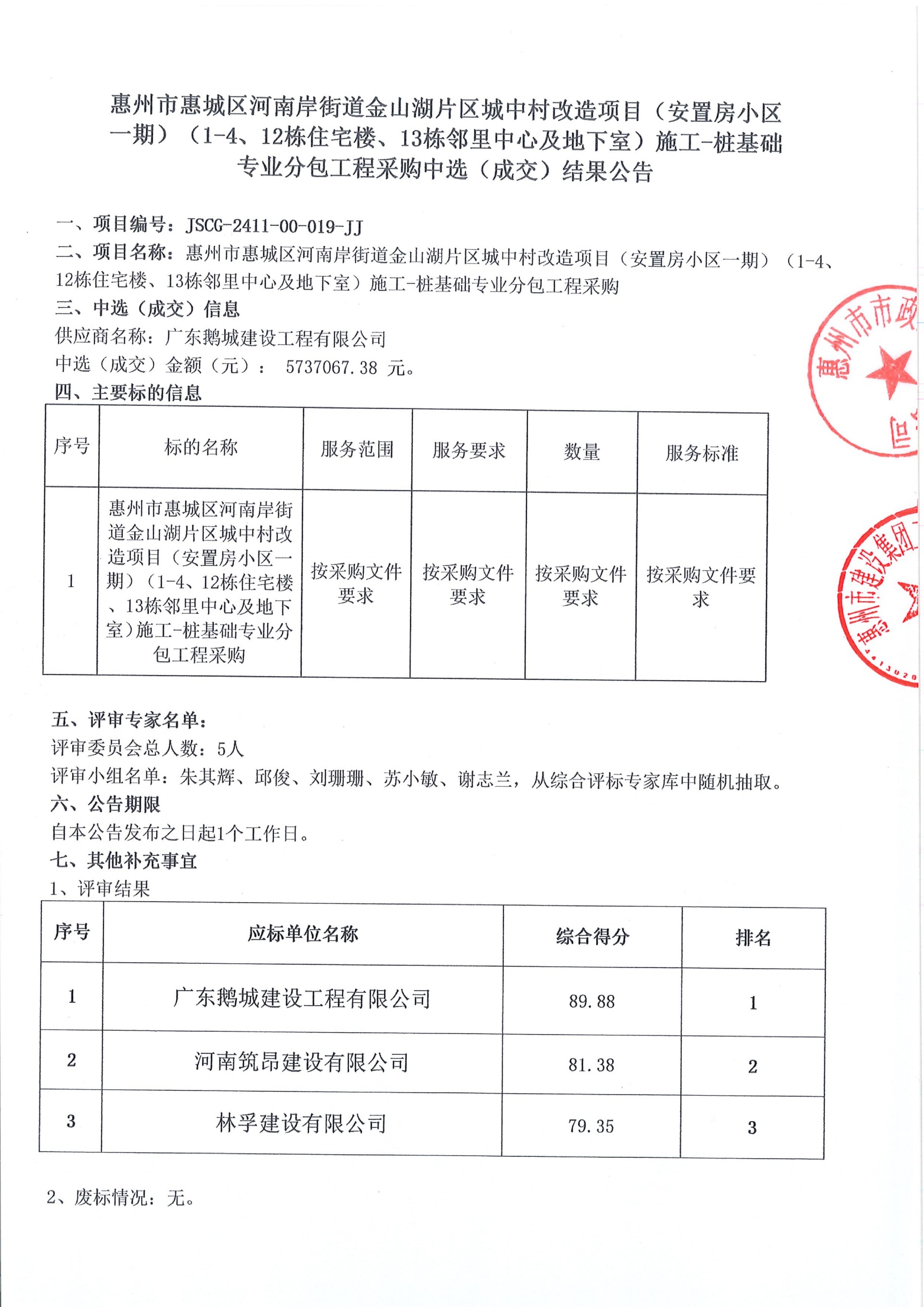 惠州市惠城區(qū)河南岸街道金山湖片區(qū)城中村改造項目（安置房小區(qū)一期）（1-4、12棟住宅樓、13棟鄰里中心及地下室）施工-樁基礎專業(yè)分包工程采購中選（成交）結果公告